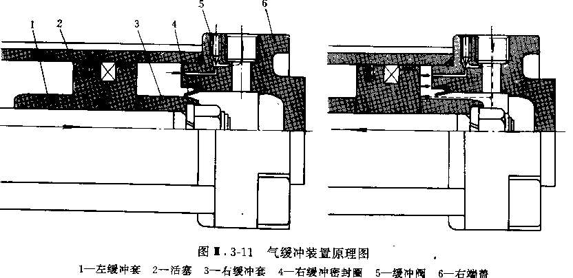 SMC 气缓冲气缸装置原理图